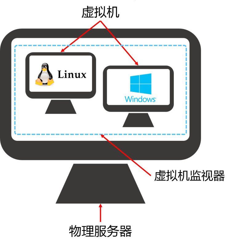 《安卓虚拟机》-极客船长